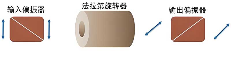 通過(guò)光隔離器傳輸.jpg 通過(guò)光隔離器傳輸.jpg