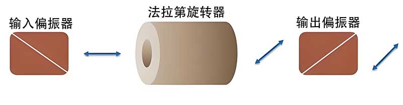 通過(guò)光隔離器進(jìn)行重傳.jpg 通過(guò)光隔離器進(jìn)行重傳.jpg