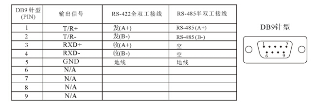 1700549843284180.jpg DB9針型:RS-485&422輸出信號引腳分配.jpg
